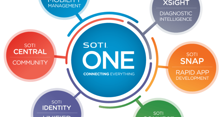 2021.11-Logo-SOTI-ONE-Diagram-LARGE