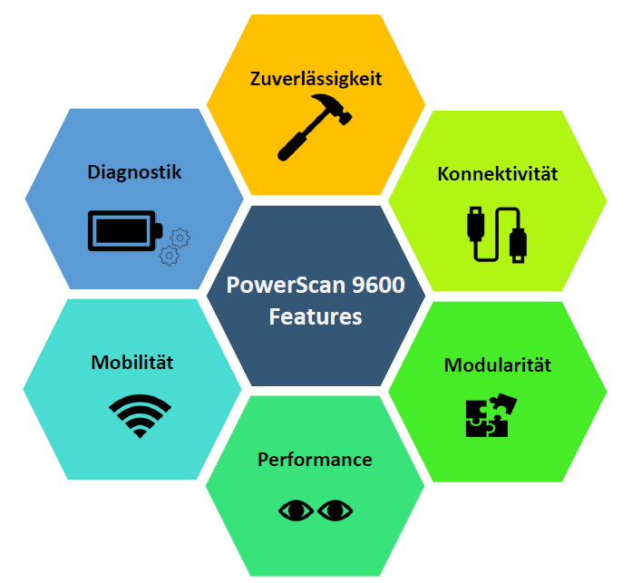 PowerScan 9600 Serie